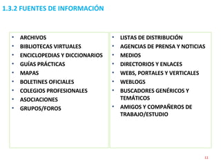 1.3.2 FUENTES DE INFORMACIÓN ARCHIVOS BIBLIOTECAS VIRTUALES  ENCICLOPEDIAS Y DICCIONARIOS GUÍAS PRÁCTICAS MAPAS BOLETINES OFICIALES COLEGIOS PROFESIONALES  ASOCIACIONES GRUPOS/FOROS  LISTAS DE DISTRIBUCIÓN AGENCIAS DE PRENSA Y NOTICIAS MEDIOS DIRECTORIOS Y ENLACES WEBS, PORTALES Y VERTICALES  WEBLOGS BUSCADORES GENÉRICOS Y TEMÁTICOS  AMIGOS Y COMPAÑEROS DE TRABAJO/ESTUDIO 
