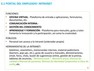 3.1 PORTAL DEL EMPLEADO- INTRANET FUNCIONES: OFICINA VIRTUAL .- Plataforma de entrada a aplicaciones, formularios, documentos, etc. COMUNICACIÓN INTERNA .-  GESTIÓN DEL CONOCIMIENTO APRENDIZAJE Y FORMACIÓN .- Plataforma para manuales, guías y tutor. Fomenta la innovación y la participación, así como la creatividad. PÚBLICOS: Personal con acceso a la intranet (ordenador propio) HERRAMIENTAS DE LA INTRANET: boletines, newsletters, memorandos internos, material publicitario (banners, pop-ups, etc.), guías de usuario y manuales, demostraciones, email, foros, chats, buzón de sugerencias online, gestión de la prensa, tablones de anuncios,  “Welcome pack ”, Memoria anual, Manual de calidad y Manual de portavoz, Manual de Identidad Corporativa o Libro de estilo , etc. 