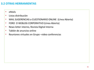 3.2 OTRAS HERRAMIENTAS eMails  Listas distribución MAIL SUGERENCIAS o CUESTIONARIO ONLINE  (Línea Abierta)  FORO  O WEBLOG CORPORATIVO (Línea Abierta) News letter interno, Revista Digital Interna Tablón de anuncios online Reuniones virtuales en Grupo –video conferencias 