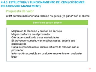 4.4.3. ESTRUCTURA Y FUNCIONAMIENTO DE: CRM (CUSTOMER RELATIONSHIP MANGEMENT) CRM permite mantener una relación  “tú ganas, yo gano “  con el cliente Mejora en la atención y calidad de servicio Mayor confianza en el proveedor Oferta personalizada a sus necesidades El proveedor cumple, y en muchos casos, supera sus expectativas Cada interacción con el cliente refuerza la relación con el proveedor Información accesible en cualquier momento y en cualquier lugar Propuesta de valor Beneficios para el cliente 