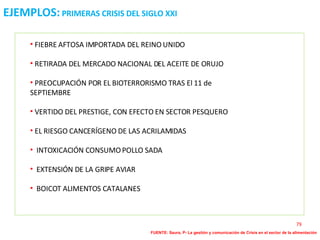 EJEMPLOS:   PRIMERAS CRISIS DEL SIGLO XXI FIEBRE AFTOSA IMPORTADA DEL REINO UNIDO RETIRADA DEL MERCADO NACIONAL DEL ACEITE DE ORUJO PREOCUPACIÓN POR EL BIOTERRORISMO TRAS El 11 de SEPTIEMBRE  VERTIDO DEL PRESTIGE, CON EFECTO EN SECTOR PESQUERO EL RIESGO CANCERÍGENO DE LAS ACRILAMIDAS INTOXICACIÓN CONSUMO POLLO SADA EXTENSIÓN DE LA GRIPE AVIAR BOICOT ALIMENTOS CATALANES FUENTE: Saura, P- La gestión y comunicación de Crisis en el sector de la alimentación 