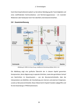   2.	
  Terminologien	
  
	
   	
  20	
  
Event	
  Storming	
  funktioniert	
  jedoch	
  nur	
  bei	
  aktiver	
  Beteiligung	
  aller	
  Teammitglieder	
  und	
  
eines	
   stattfindenden	
   Kommunikations-­‐	
   und	
   Normierungsprozesses	
   –	
   ein	
   neutraler	
  
Moderator	
  oder	
  Katalysator	
  kann	
  hier	
  ebenfalls	
  unterstützend	
  einwirken.	
  
2.8   Zusammenfassung	
  
	
  
Abbildung	
  8:	
  CQRS	
  à	
  la	
  Greg	
  Young,	
  modifizierte	
  Darstellung	
  (Nijhof,	
  2013,	
  S.	
  6)	
  
Die	
   Abbildung	
   zeigt	
   eine	
   grafische	
   Übersicht	
   der	
   in	
   diesem	
   Kapitel	
   genannten	
  
Komponenten,	
  deren	
  Abgrenzung	
  in	
  separate	
  Schichten,	
  sowie	
  den	
  gerichteten	
  Verlauf	
  
von	
   Nachrichten	
   im	
   Gesamtsystem	
   –	
   von	
   der	
   Benutzerschnittstelle,	
   über	
   die	
  
Interpretation	
  von	
  Befehlen,	
  der	
  Verarbeitung	
  von	
  internen	
  und	
  externen	
  Ereignissen,	
  
zurück	
  zur	
  Benutzerschnittstelle.	
  Dieser	
  Ablauf	
  wird	
  in	
  Kapitel	
  4	
  wieder	
  aufgegriffen	
  und	
  
für	
  die	
  Anwendung	
  in	
  TYPO3	
  konkretisiert.	
   	
  
Command Handler
Command Bus
Repository
ServiceEventPublisher
EventHandler
Denormalizer
Thin Data Layer
Facade
Domain
DTOs
Commands
Aggregate
Events
Events
Events Events
SQL
ClientCommands Queries
External
Events
Internal
Events
some query
results
 
