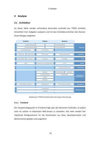   3.	
  Analyse	
  
	
   	
  21	
  
3   Analyse	
  
3.1   Architektur	
  
An	
   dieser	
   Stelle	
   werden	
   vorhandene	
   Konstrukte	
   innerhalb	
   von	
   TYPO3	
   ermittelt,	
  
hinsichtlich	
  ihrer	
  Aufgaben	
  analysiert	
  und	
  mit	
  den	
  Architekturschichten	
  des	
  Domain-­‐
Driven	
  Designs	
  verglichen.	
  
	
  
Abbildung	
  9:	
  TYPO3	
  Architekturübersicht	
  (eigene	
  Darstellung)	
  
3.1.1   Frontend	
  
Der	
  Haupteinstiegspunkt	
  im	
  Frontend	
  trägt	
  zwar	
  den	
  Beinamen	
  Controller,	
  ist	
  jedoch	
  
nicht	
   als	
   solcher	
   im	
   klassischen	
   MVC-­‐Ansatz	
   zu	
   verstehen.	
   Viel	
   mehr	
   werden	
   hier	
  
TypoScript	
   Konfigurationen	
   für	
   die	
   Kombination	
   aus	
   Seite,	
   Sprachparameter	
   und	
  
Domainnamen	
  geladen	
  und	
  ausgeführt.	
  
Repository &
Reconstitution
Routing
Controller
View
Model
Permission
Persistence
Infrastructure
Frontend Extbase Backend
EditDocumentController
FormEngine
<<TCA>>
FormDataProvider
BackendUserAuthentication
DataHandler
RelationHandler
TypoScriptFrontendController
ActionContoller
AbstractView
AbstractEntity & AbstractValueObject
Repository
Typo3DbBackend
Backend
PersistenceManager
DataMapper
StandaloneView <<custom>>
ConnectionPool
Connection
<<TCA>>
AbstractPlugin
ContentObjectRenderer
FrontendRequestHandler
BackendRouteDispatcher
BackendRequestHandler
MVCDispatcher
<<TypoScript>>
<<direct database operations>> <<direct database operations>>
 