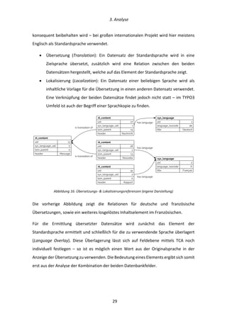   3.	
  Analyse	
  
	
   	
  29	
  
konsequent	
  beibehalten	
  wird	
  –	
  bei	
  großen	
  internationalen	
  Projekt	
  wird	
  hier	
  meistens	
  
Englisch	
  als	
  Standardsprache	
  verwendet.	
  
•   Übersetzung	
   (Translation):	
   Ein	
   Datensatz	
   der	
   Standardsprache	
   wird	
   in	
   eine	
  
Zielsprache	
   übersetzt,	
   zusätzlich	
   wird	
   eine	
   Relation	
   zwischen	
   den	
   beiden	
  
Datensätzen	
  hergestellt,	
  welche	
  auf	
  das	
  Element	
  der	
  Standardsprache	
  zeigt.	
  
•   Lokalisierung	
   (Localization):	
   Ein	
   Datensatz	
   einer	
   beliebigen	
   Sprache	
   wird	
   als	
  
inhaltliche	
  Vorlage	
  für	
  die	
  Übersetzung	
  in	
  einen	
  anderen	
  Datensatz	
  verwendet.	
  
Eine	
  Verknüpfung	
  der	
  beiden	
  Datensätze	
  findet	
  jedoch	
  nicht	
  statt	
  –	
  im	
  TYPO3	
  
Umfeld	
  ist	
  auch	
  der	
  Begriff	
  einer	
  Sprachkopie	
  zu	
  finden.	
  
	
  
Abbildung	
  16:	
  Übersetzungs-­‐	
  &	
  Lokalisierungsreferenzen	
  (eigene	
  Darstellung)	
  
Die	
   vorherige	
   Abbildung	
   zeigt	
   die	
   Relationen	
   für	
   deutsche	
   und	
   französische	
  
Übersetzungen,	
  sowie	
  ein	
  weiteres	
  losgelöstes	
  Inhaltselement	
  im	
  Französischen.	
  
Für	
   die	
   Ermittlung	
   übersetzter	
   Datensätze	
   wird	
   zunächst	
   das	
   Element	
   der	
  
Standardsprache	
  ermittelt	
  und	
  schließlich	
  für	
  die	
  zu	
  verwendende	
  Sprache	
  überlagert	
  
(Language	
   Overlay).	
   Diese	
   Überlagerung	
   lässt	
   sich	
   auf	
   Feldebene	
   mittels	
   TCA	
   noch	
  
individuell	
   festlegen	
   –	
   so	
   ist	
   es	
   möglich	
   einen	
   Wert	
   aus	
   der	
   Originalsprache	
   in	
   der	
  
Anzeige	
  der	
  Übersetzung	
  zu	
  verwenden.	
  Die	
  Bedeutung	
  eines	
  Elements	
  ergibt	
  sich	
  somit	
  
erst	
  aus	
  der	
  Analyse	
  der	
  Kombination	
  der	
  beiden	
  Datenbankfelder.	
  
uid 13
sys_language_uid 0
:tt_content
l10n_parent 0
header Message
uid
language_isocode
:sys_language
title
1
de
Deutsch
uid
language_isocode
:sys_language
title
2
fr
Français
uid 27
sys_language_uid 1
:tt_content
l10n_parent 13
header Nachricht
uid 28
sys_language_uid 2
:tt_content
l10n_parent 13
header Nouvelle
is translation of
has language
has language
uid 42
sys_language_uid 2
:tt_content
l10n_parent 0
header Rapport
has language
is translation of
 