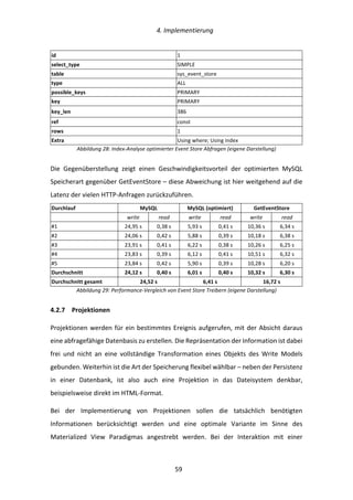   4.	
  Implementierung	
  
	
   	
  59	
  
id	
   1	
  
select_type	
   SIMPLE	
  
table	
   sys_event_store	
  
type	
   ALL	
  
possible_keys	
   PRIMARY	
  
key	
   PRIMARY	
  
key_len	
   386	
  
ref	
   const	
  
rows	
   1	
  
Extra	
   Using	
  where;	
  Using	
  index	
  
Abbildung	
  28:	
  Index-­‐Analyse	
  optimierter	
  Event	
  Store	
  Abfragen	
  (eigene	
  Darstellung)	
  
Die	
   Gegenüberstellung	
   zeigt	
   einen	
   Geschwindigkeitsvorteil	
   der	
   optimierten	
   MySQL	
  
Speicherart	
  gegenüber	
  GetEventStore	
  –	
  diese	
  Abweichung	
  ist	
  hier	
  weitgehend	
  auf	
  die	
  
Latenz	
  der	
  vielen	
  HTTP-­‐Anfragen	
  zurückzuführen.	
  
Durchlauf	
   MySQL	
   MySQL	
  (optimiert)	
   GetEventStore	
  
	
   write	
   read	
   write	
   read	
   write	
   read	
  
#1	
   24,95	
  s	
   0,38	
  s	
   5,93	
  s	
   0,41	
  s	
   10,36	
  s	
   6,34	
  s	
  
#2	
   24,06	
  s	
   0,42	
  s	
   5,88	
  s	
   0,39	
  s	
   10,18	
  s	
   6,38	
  s	
  
#3	
   23,91	
  s	
   0,41	
  s	
   6,22	
  s	
   0,38	
  s	
   10,26	
  s	
   6,25	
  s	
  
#4	
   23,83	
  s	
   0,39	
  s	
   6,12	
  s	
   0,41	
  s	
   10,51	
  s	
   6,32	
  s	
  
#5	
   23,84	
  s	
   0,42	
  s	
   5,90	
  s	
   0,39	
  s	
   10,28	
  s	
   6,20	
  s	
  
Durchschnitt	
   24,12	
  s	
   0,40	
  s	
   6,01	
  s	
   0,40	
  s	
   10,32	
  s	
   6,30	
  s	
  
Durchschnitt	
  gesamt	
   24,52	
  s	
   6,41	
  s	
   16,72	
  s	
  
Abbildung	
  29:	
  Performance-­‐Vergleich	
  von	
  Event	
  Store	
  Treibern	
  (eigene	
  Darstellung)	
  
4.2.7   Projektionen	
  
Projektionen	
  werden	
  für	
  ein	
  bestimmtes	
  Ereignis	
  aufgerufen,	
  mit	
  der	
  Absicht	
  daraus	
  
eine	
  abfragefähige	
  Datenbasis	
  zu	
  erstellen.	
  Die	
  Repräsentation	
  der	
  Information	
  ist	
  dabei	
  
frei	
   und	
   nicht	
   an	
   eine	
   vollständige	
   Transformation	
   eines	
   Objekts	
   des	
   Write	
   Models	
  
gebunden.	
  Weiterhin	
  ist	
  die	
  Art	
  der	
  Speicherung	
  flexibel	
  wählbar	
  –	
  neben	
  der	
  Persistenz	
  
in	
   einer	
   Datenbank,	
   ist	
   also	
   auch	
   eine	
   Projektion	
   in	
   das	
   Dateisystem	
   denkbar,	
  
beispielsweise	
  direkt	
  im	
  HTML-­‐Format.	
  
Bei	
   der	
   Implementierung	
   von	
   Projektionen	
   sollen	
   die	
   tatsächlich	
   benötigten	
  
Informationen	
   berücksichtigt	
   werden	
   und	
   eine	
   optimale	
   Variante	
   im	
   Sinne	
   des	
  
Materialized	
   View	
   Paradigmas	
   angestrebt	
   werden.	
   Bei	
   der	
   Interaktion	
   mit	
   einer	
  
 