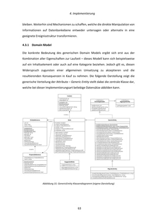   4.	
  Implementierung	
  
	
   	
  63	
  
bleiben.	
  Weiterhin	
  sind	
  Mechanismen	
  zu	
  schaffen,	
  welche	
  die	
  direkte	
  Manipulation	
  von	
  
Informationen	
   auf	
   Datenbankebene	
   entweder	
   untersagen	
   oder	
   alternativ	
   in	
   eine	
  
geeignete	
  Ereignisstruktur	
  transformieren.	
  
4.3.1   Domain	
  Model	
  
Die	
   konkrete	
   Bedeutung	
   des	
   generischen	
   Domain	
   Models	
   ergibt	
   sich	
   erst	
   aus	
   der	
  
Kombination	
  aller	
  Eigenschaften	
  zur	
  Laufzeit	
  –	
  dieses	
  Modell	
  kann	
  sich	
  beispielsweise	
  
auf	
  ein	
  Inhaltselement	
  oder	
  auch	
  auf	
  eine	
  Kategorie	
  beziehen.	
  Jedoch	
  gilt	
  es,	
  diesen	
  
Widerspruch	
   zugunsten	
   einer	
   allgemeinen	
   Umsetzung	
   zu	
   akzeptieren	
   und	
   die	
  
resultierenden	
  Konsequenzen	
  in	
  Kauf	
  zu	
  nehmen.	
  Die	
  folgende	
  Darstellung	
  zeigt	
  die	
  
generische	
  Verteilung	
  der	
  Attribute	
  –	
  Generic	
  Entity	
  stellt	
  dabei	
  die	
  zentrale	
  Klasse	
  dar,	
  
welche	
  bei	
  dieser	
  Implementierungsart	
  beliebige	
  Datensätze	
  abbilden	
  kann.	
  
	
  
Abbildung	
  31:	
  GenericEntity	
  Klassendiagramm	
  (eigene	
  Darstellung)	
  
# context: Context
# node: EntityReference
# subject: EntityReference
# values: array
# relations: PropertyReference[]
# metadata: array
State
+ getContext(): Context
+ setContext(Context)
+ getNode(): EntityReference
+ setNode(EntityReference)
+ getSubject(): EntityReference
+ setSubject(EntityReference)
+ getValues(): array
+ setValues(array)
+ hasValue(string)
+ getValue(string): int|string
+ getRelations(): PropertyReference[]
+ setRelations(PropertyReference[])
+ getRelationsByProperty(): PropertyReference[][]
+ getPropertyRelations(string): PropertyReference[]
GenericEntity
+ buildFromSaga(Saga): GenericEntity
+ buildFromProjection(string, array, array): GenericEntity
+ createEntity(Context, EntityReference, EntityReference)
+ branchEntityTo(Context): GenericEntity
+ branchEntityFrom(Context, EventReference)
+ translateEntityTo(Context): GenericEntity
+ translateEntityFrom(Context, EventReference)
+ modifyEntity(Context, array)
+ deleteEntity(Context)
+ attachRelation(Context, PropertyReference)
+ removeRelation(Context, PropertyReference)
+ orderRelations(Context, AbstractSequence)
# createNewReference(EntityReference)
# createNewEntity(Context, EntityReference)
# applyCreatedEntityEvent(BaseEvent)
# applyBranchedEntityToEvent(BaseEvent)
# applyBranchedEntityFromEvent(BaseEvent)
# applyTranslatedEntityToEvent(BaseEvent)
# applyTranslatedEntityFromEvent(BaseEvent)
# applyModiﬁedEntityEvent(BaseEvent)
# applyDeletedEntityEvent(BaseEvent)
# applyAttachedRelationEvent(BaseEvent)
# applyRemovedRelationEvent(BaseEvent)
# applyOrderedRelationsEvent(BaseEvent)
- suggestedValues: array
SuggestedState
+ getSuggestedValues(): array
+ setSuggestedValues(array) MigrationEntity
+ createEntityMigration(Context, EntityReference, EntityReference, array)
+ branchEntityToMigration(Context, EventReference, array)
+ translateEntityToMigration(Context, EventReference, array)
# createNewReference(EntityReference)
<<interface>>
EventApplicable
+ getRevision(): int
+ getRecordedEvents(): array
+ purgeRecordedEvents()
+ applyEvent(BaseEvent)
<<interface>>
AggregateEntity
+ getAggregateId(): Uuid
- workspaceId: int
- languageId: int
Context
+ create(int, int)
+ fromArray(array)
+ toArray(): array
+ asLocalStorageName(): string
+ getWorkspaceId(): int
+ getLanguageId(): int
- uid: int
- uuid: Uuid
- name: string
EntityReference
+ create(string)
+ fromArray(array)
+ fromRecord(): array
+ toArray(): array
+ getUid(): int
+ setUid(int)
+ getUuid(): Uuid
+ setUuid(Uuid)
+ getName()
+ setName(string)
+ import(EntityReference)
+ equals(EntityReference): bool
- entityReference: EntityReference
- name: string
PropertyReference
+ fromArray(array)
+ toArray(): array
+ getEntityReference(): EntityReference
+ setEntityReference(EntityReference)
+ getName()
+ setName(string)
+ import(PropertyReference)
+ equals(PropertyReference): bool
<<use>>
<<use>>
<<use>>
 