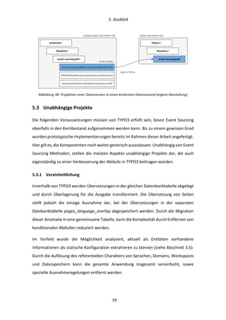   5.	
  Ausblick	
  
	
   	
  79	
  
	
  
Abbildung	
  38:	
  Projektion	
  einer	
  Dateiversion	
  in	
  einen	
  konkreten	
  Dateizustand	
  (eigene	
  Darstellung)	
  
5.3   Unabhängige	
  Projekte	
  
Die	
  folgenden	
  Voraussetzungen	
  müssen	
  von	
  TYPO3	
  erfüllt	
  sein,	
  bevor	
  Event	
  Sourcing	
  
ebenfalls	
  in	
  den	
  Kernbestand	
  aufgenommen	
  werden	
  kann.	
  Bis	
  zu	
  einem	
  gewissen	
  Grad	
  
wurden	
  prototypische	
  Implementierungen	
  bereits	
  im	
  Rahmen	
  dieser	
  Arbeit	
  angefertigt.	
  
Hier	
  gilt	
  es,	
  die	
  Komponenten	
  noch	
  weiter	
  generisch	
  auszubauen.	
  Unabhängig	
  von	
  Event	
  
Sourcing	
  Methoden,	
  stellen	
  die	
  meisten	
  Aspekte	
  unabhängige	
  Projekte	
  dar,	
  die	
  auch	
  
eigenständig	
  zu	
  einer	
  Verbesserung	
  der	
  Abläufe	
  in	
  TYPO3	
  beitragen	
  würden.	
  
5.3.1   Vereinheitlichung	
  
Innerhalb	
  von	
  TYPO3	
  werden	
  Übersetzungen	
  in	
  der	
  gleichen	
  Datenbanktabelle	
  abgelegt	
  
und	
  durch	
  Überlagerung	
  für	
  die	
  Ausgabe	
  transformiert.	
  Die	
  Übersetzung	
  von	
  Seiten	
  
stellt	
   jedoch	
   die	
   einzige	
   Ausnahme	
   dar,	
   bei	
   der	
   Übersetzungen	
   in	
   der	
   separaten	
  
Databanktabelle	
  pages_language_overlay	
  abgespeichert	
  werden.	
  Durch	
  die	
  Migration	
  
dieser	
  Anomalie	
  in	
  eine	
  gemeinsame	
  Tabelle,	
  kann	
  die	
  Komplexität	
  durch	
  Entfernen	
  von	
  
konditionalen	
  Abläufen	
  reduziert	
  werden.	
  
Im	
   Vorfeld	
   wurde	
   die	
   Möglichkeit	
   analysiert,	
   aktuell	
   als	
   Entitäten	
   vorhandene	
  
Informationen	
  als	
  statische	
  Konfiguration	
  extrahieren	
  zu	
  können	
  (siehe	
  Abschnitt	
  3.5).	
  
Durch	
  die	
  Auflösung	
  des	
  referentiellen	
  Charakters	
  von	
  Sprachen,	
  Domains,	
  Workspaces	
  
und	
   Dateispeichern	
   kann	
   die	
   gesamte	
   Anwendung	
   insgesamt	
   vereinfacht,	
   sowie	
  
spezielle	
  Ausnahmeregelungen	
  entfernt	
  werden.	
  
copy or link to
ﬁleadmin/
192c4adafce6a548885770b8a92ce828b857fe08
2688ab6fbd8dbc5bea3d419d7eb79c6603e47fc3
ab6a9d29f465780cea8e3d64223b198357ce61ﬀ
event-sourcing.pdf
htdocs/protected/
ﬁleadmin/
event-sourcing.pdf/
outside public document root public document root
SHA1 hashes
 