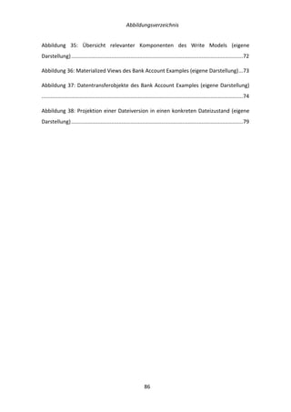   Abbildungsverzeichnis	
  
	
   	
  86	
  
Abbildung	
   35:	
   Übersicht	
   relevanter	
   Komponenten	
   des	
   Write	
   Models	
   (eigene	
  
Darstellung)	
  ....................................................................................................................	
  72	
  
Abbildung	
  36:	
  Materialized	
  Views	
  des	
  Bank	
  Account	
  Examples	
  (eigene	
  Darstellung)	
  ...	
  73	
  
Abbildung	
  37:	
  Datentransferobjekte	
  des	
  Bank	
  Account	
  Examples	
  (eigene	
  Darstellung)
........................................................................................................................................	
  74	
  
Abbildung	
  38:	
  Projektion	
  einer	
  Dateiversion	
  in	
  einen	
  konkreten	
  Dateizustand	
  (eigene	
  
Darstellung)	
  ....................................................................................................................	
  79	
  
	
   	
  
 