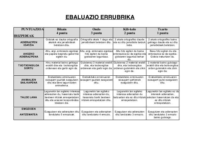 Resultado de imagen de ebaluazio errubrikak