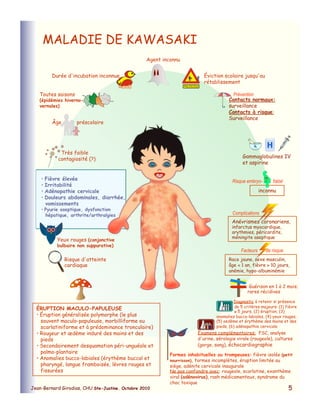 Pyrosis Enfant erruptions_cutanees en pédiatrie et chez enfant).pdf