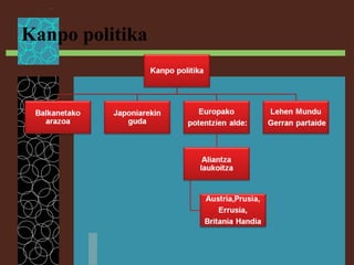 Kanpo politika
 