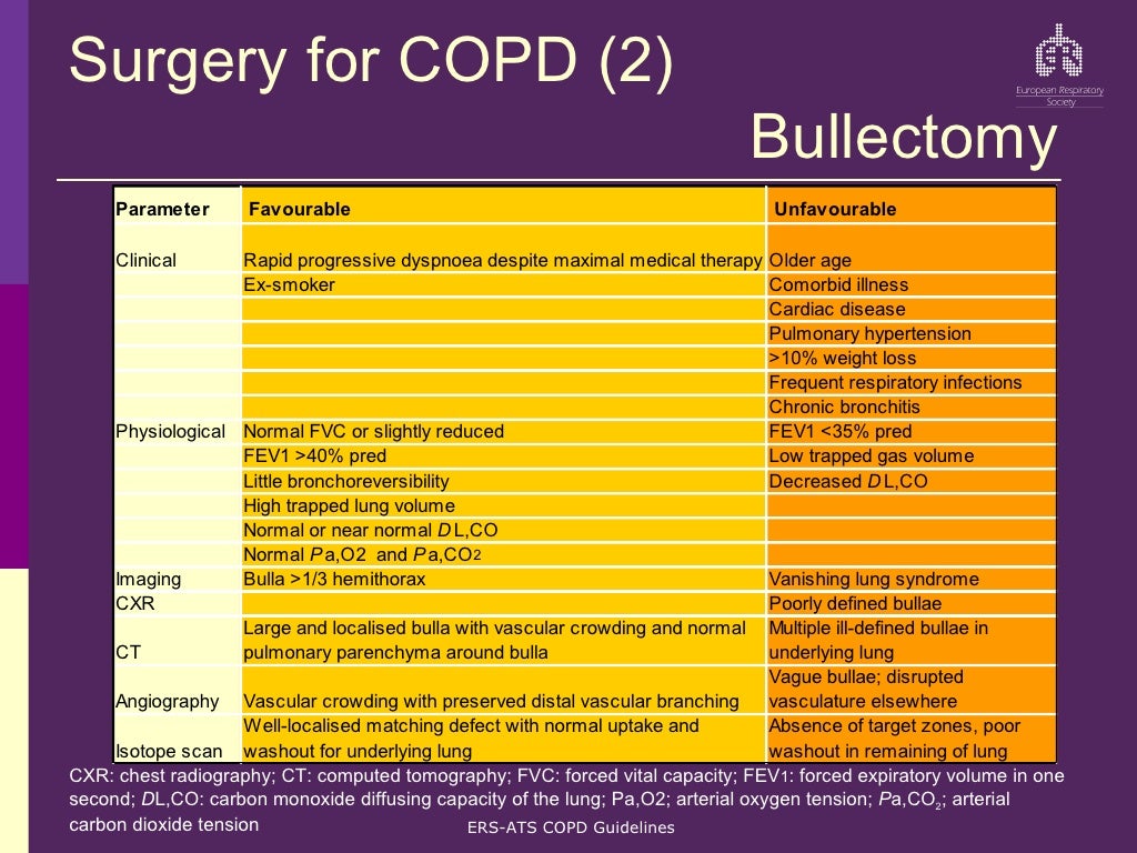 Ers Ats Copd Guidelines