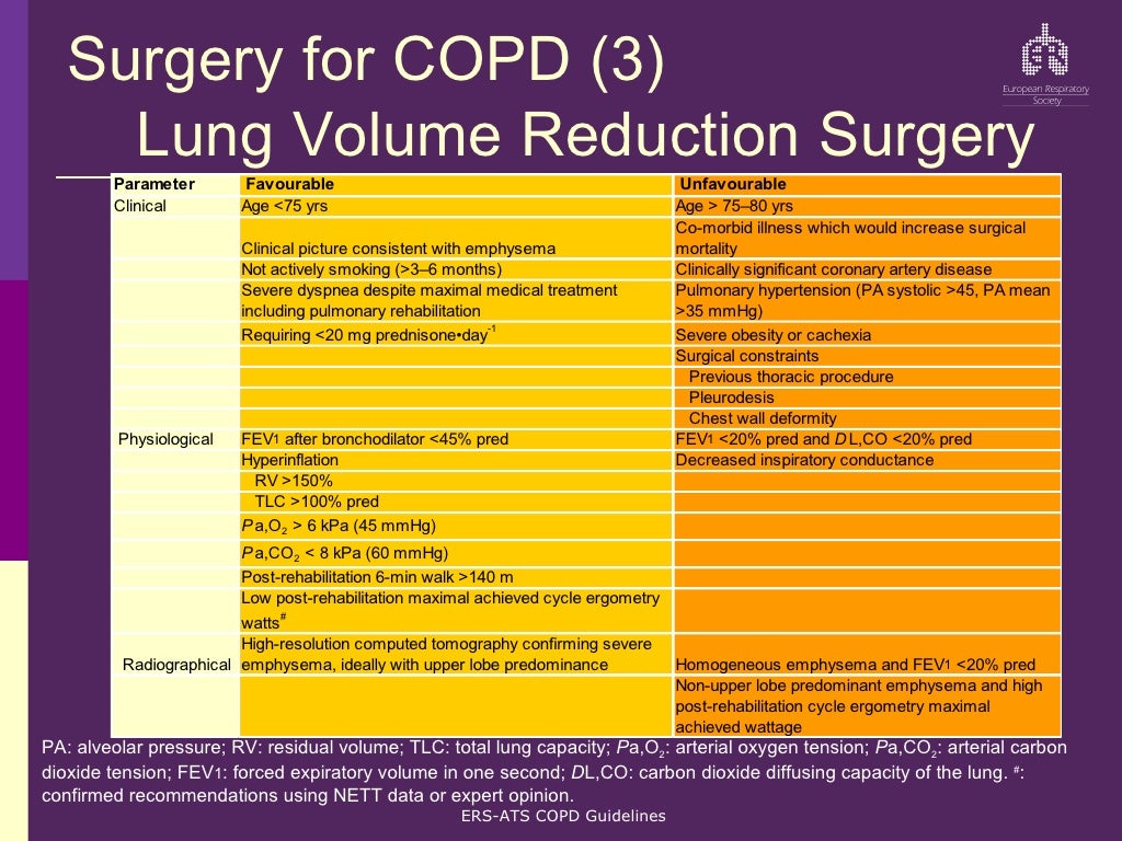 Ers Ats Copd Guidelines