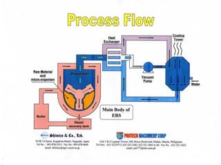 ERS-machine process flow scheme