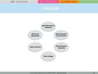 LifeCycle
Semantically Mapping Science (SMS) Platform: http://sms.risis.eu 13
SMS Platform Geo Services
Data Discovery &
C...