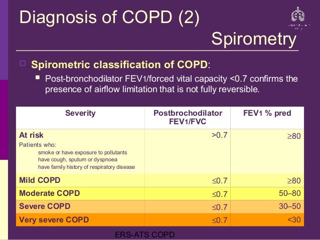 ers ats copd guidelines spirometry chart