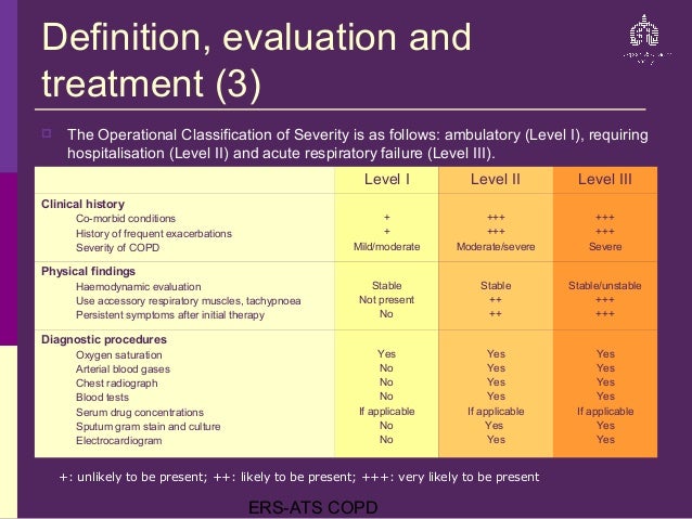 Ers ats copd guidelines