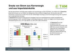 Ersatz von Strom aus Kernenergie
 und aus Importsteinkohle
 Bei den betrachteten Veränderungen ergeben sich Auswirkungen auf die CO2‐Bilanz. So erhöht sich im Szenarium 
 A die CO2‐Emission um ca. 40 Mio. t/a, bedingt durch den erhöhten Erdgaseinsatz. Die Zunahme der CO2‐
 Emissionen in Szenarium A ist der Preis für den vollständigen Ausstieg aus der Kernenergienutzung. Dies ist jedoch 
 kein unabänderliches Schicksal. 
 In Szenarium B wird diese Erhöhung durch anteiligen Ersatz von Importkohlestrom mittels hocheffizienter 
 Stromerzeugung in GUD‐ und KWK‐Anlagen vollständig kompensiert. Hierfür ist  lediglich eine Minderung der 
 Steinkohleimporte auf ca. 47 % des Wertes aus dem Jahre 2007 erforderlich. 
                                                                                  Im Szenarium C wird der 
                                                                                  komplette Strom aus 
                                                                                  Importsteinkohle durch GuD‐ und 
                                                                                  KWK‐Strom ersetzt. Dadurch wird  
                                                                                  ungeachtet des vollständigen 
                                                                                  Wegfalls der Kernenergie per 
                                                                                  Saldo eine absolute Minderung 
                                                                                  der CO2‐Emissionen um 
                                                                                  35 Mio. t/a erreicht.




UNIVERSITY OF APPLIED SCIENCES                   Richarts/Altensen                                             10
 