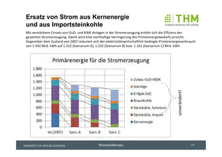 Ersatz von Strom aus Kernenergie
 und aus Importsteinkohle
 Mit verstärktem Einsatz von GuD‐ und KWK‐Anlagen in der Stromerzeugung erhöht sich die Effizienz der 
 gesamten Stromerzeugung. Damit wird eine nachhaltige Verringerung des Primärenergiebedarfs erreicht. 
 Gegenüber dem Zustand von 2007 reduziert sich der elektrizitätswirtschaftlich bedingte Primärenergieverbrauch 
 von 1.542 Mrd. kWh auf 1.312 (Szenarium A), 1.232 (Szenarium B) bzw. 1.161 (Szenarium C) Mrd. kWh.




                                                                                                   unverändert!
UNIVERSITY OF APPLIED SCIENCES                 Richarts/Altensen                                                  11
 