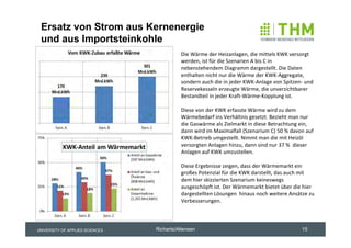 Ersatz von Strom aus Kernenergie
 und aus Importsteinkohle
                                           Die Wärme der Heizanlagen, die mittels KWK versorgt 
                                           werden, ist für die Szenarien A bis C in 
                                           nebenstehendem Diagramm dargestellt. Die Daten 
                                           enthalten nicht nur die Wärme der KWK‐Aggregate, 
                                           sondern auch die in jeder KWK‐Anlage von Spitzen‐ und 
                                           Reservekesseln erzeugte Wärme, die unverzichtbarer 
                                           Bestandteil in jeder Kraft‐Wärme‐Kopplung ist.

                                           Diese von der KWK erfasste Wärme wird zu dem 
                                           Wärmebedarf ins Verhältnis gesetzt. Bezieht man nur 
                                           die Gaswärme als Zielmarkt in diese Betrachtung ein, 
                                           dann wird im Maximalfall (Szenarium C) 50 % davon auf 
                                           KWK‐Betrieb umgestellt. Nimmt man die mit Heizöl 
                                           versorgten Anlagen hinzu, dann sind nur 37 %  dieser 
                                           Anlagen auf KWK umzustellen.

                                           Diese Ergebnisse zeigen, dass der Wärmemarkt ein 
                                           großes Potenzial für die KWK darstellt, das auch mit 
                                           dem hier skizzierten Szenarium keineswegs 
                                           ausgeschöpft ist. Der Wärmemarkt bietet über die hier 
                                           dargestellten Lösungen  hinaus noch weitere Ansätze zu 
                                           Verbesserungen.



UNIVERSITY OF APPLIED SCIENCES   Richarts/Altensen                                          15
 