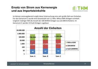 Ersatz von Strom aus Kernenergie
 und aus Importsteinkohle
   Im kleinen Leistungsbereich ergibt diese Untersuchung eine sehr große Zahl von Einheiten. 
   Für das Szenarium C wurde eine Gesamtzahl von 1,2 Mio. Mikro‐KWK‐Anlagen ermittelt. 
   Ungleich niedriger fällt die Anzahl der GM‐BHKW‐Anlagen aus (22.000 Einheiten). Im 
   Szenarium C werden 53 GuD‐Anlagen zugebaut.




UNIVERSITY OF APPLIED SCIENCES             Richarts/Altensen                                    17
 