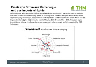 Ersatz von Strom aus Kernenergie
 und aus Importsteinkohle
Im Szenarium B wird der Importkohlestrom teilweise durch GuD‐ und KWK‐Strom ersetzt. Dadurch 
verschiebt sich die Stromerzeugung weiter in Richtung GuD‐ und KWK‐Anlagen (Anteil 31%). In der 
Stromerzeugung überwiegen jedoch immer noch Steinkohle und Braunkohle mit einem Anteil von  8% 
(Importsteinkohle) plus 6% (heimische Steinkohle) plus 25% (Braunkohle) = 39 %. Trotzdem ergibt 
sich mit dieser Lösung eine Gesamtstromversorgung ohne Kernenergie und ohne zusätzliche CO2‐
Emissionen.




UNIVERSITY OF APPLIED SCIENCES           Richarts/Altensen                                  8
 