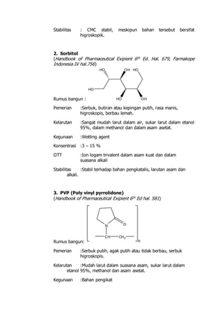Stabilitas : CMC stabil, meskipun bahan tersebut bersifat 
higroskopik. 
2. Sorbitol 
(Handbook of Pharmaceutical Exipient 6th Ed. Hal. 679, Farmakope 
Indonesia IV hal.756) 
Rumus bangun : 
HO 
HO OH 
HO 
HO OH 
Pemerian :Serbuk, butiran atau kepingan putih, rasa manis, 
higroskopis, berbau lemah. 
Kelarutan :Sangat mudah larut dalam air, sukar larut dalam etanol 
95%, dalam methanol dan dalam asam asetat. 
Kegunaan :Wetting agent 
Konsentrasi :3 – 15 % 
OTT :Ion logam trivalent dalam asam kuat dan dalam 
suasana alkali 
Stabilitas :Stabil terhadap bahan pengkatalis, larutan asam dan 
alkali. 
3. PVP (Poly vinyl pyrrolidone) 
(Handbook of Pharmaceutical Exipient 6th Ed hal. 581) 
Rumus bangun: 
N O 
CH CH2 
n 
Pemerian :Serbuk putih, agak putih atau tidak berbau, serbuk 
higroskopis. 
Kelarutan :Mudah larut dalam suasana asam, sukar larut dalam 
etanol 95%, methanol dan asam asetat. 
Kegunaan :Bahan pengikat 
 