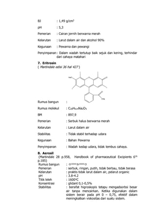 BJ : 1,49 g/cm3 
pH : 5,3 
Pemerian : Cairan jernih berwarna merah 
Kelarutan : Larut dalam air dan alcohol 90% 
Kegunaan : Pewarna dan pewangi 
Penyimpanan : Dalam wadah tertutup baik sejuk dan kering, terhindar 
dari cahaya matahari 
7. Eritrosin 
( Martindale edisi 36 hal 427 ) 
Rumus bangun : 
I 
NaO O O 
I 
I 
I 
O 
ONa 
Rumus molekul : C20H614Na2O5 
BM : 897,9 
Pemerian : Serbuk halus berwarna merah 
Kelarutan : Larut dalam air 
Stabilitas : Tidak stabil terhadap udara 
Kegunaan : Bahan Pewarna 
Penyimpanan : Wadah kedap udara, tidak tembus cahaya. 
8. Aerosil 
(Martindale 28 p.958, Handbook of pharmaceutical Excipients 6th 
p.185) 
Rumus bangun : O Si O 
Pemerian : serbuk, ringan, putih, tidak berbau, tidak berasa 
Kelarutan : praktis tidak larut dalam air, pelarut organic 
pH : 3.8-4.2 
Titik leleh : 1600oC 
Konsentrasi : glidant 0,1-0,5% 
Stabilitas : bersifat higroskopis tetapu mengadsorbsi besar 
air tanpa mencairkan. Ketika digunakan dalam 
sistem berair pada pH 0 – 0,75, efektif dalam 
meningkatkan viskositas dari suatu sistem. 
 