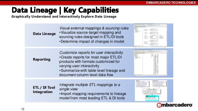 graphically understand and interactively explore your data lineage invoice example excel