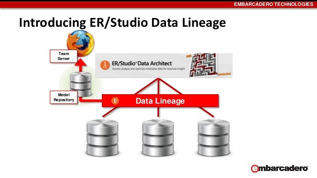 Graphically understand and interactively explore your Data Lineage