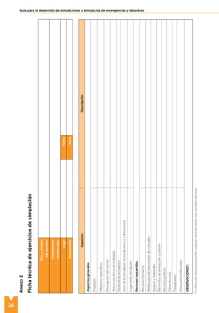 36
Guía para el desarrollo de simulaciones y simulacros de emergencias y desastres
Tipo
y
nombre
del
ejercicio
Instituciones
involucradas
Lugar
Fecha
Responsable
Hora
Aspectos
Descripción
Aspectos
generales
Propósito
Objetivos
específicos
Descripción
del
evento
Área
o
sección
a
ser
evaluada
Fecha
de
la
simulación
Hora
de
la
simulación
(hora
de
inicio
y
culminación)
Lugar
de
la
simulación
Recursos
requeridos
Recursos
humanos
Medios
para
la
transmisión
de
mensajes
Espacio
y
materiales
Elementos
de
distracción
y
presión
Recursos
gráficos
Otros
recursos
Presupuesto
Documentos/formatos
OBSERVACIONES
1
:
Anexo
2
Ficha
técnica
de
ejercicios
de
simulación
(1)
Utilice
este
espacio
para
escribir
cualquier
otra
información
que
considere
relevante.
 