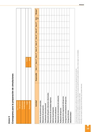 39
Anexos
Actividad
1
Responsable
Sem.
1
2
Sem.
2
2
Sem.
3
2
Sem.
4
2
Sem.
5
2
Sem.
6
2
Sem.
8
2
Sem.
9
2
Sem.
10
2
Marque
3
Definición
de
parámetros
generales
Elaboración
de
presupuesto
Coordinación
interinstitucional
Elaboración
del
guión
y
elementos
relacionados
Determinación
de
necesidades
logísticas
Defición
de
participantes
Selección
de
evaluadores
Elaboración
de
instrumentos
de
evaluación
Realización
del
ejercicio
Evaluación
de
la
organización
del
ejercicio
Entrega
de
la
sistematización
del
ejercicio
Entrega
de
informes
OBSERVACIONES
5
:
Tipo
y
nombre
del
ejercicio
Instituciones
involucradas
Lugar
Fecha
Responsable
Hora
Anexo
5
Cronograma
para
la
preparación
de
simulaciones
(1)
Este
listado
de
actividades
podría
modificarse
dependiendo
del
contexto
de
cada
ejercicio
de
simulación.
(2)
El
rango
de
tiempo
se
establece
en
semanas,
no
obstante,
el
equipo
de
planificación
puede
cambiarlo,
a
días
o
meses,
según
sus
necesidades.
(3)
Escriba
SI
o
NO
se
han
realizado
las
actividades
indicadas.
(4)
Escriba
en
este
espacio
cualquier
otra
información
que
considere
relevante.
 