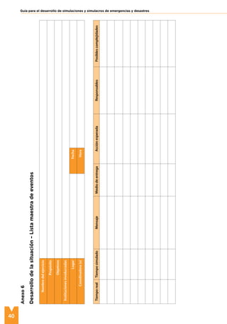 40
Guía para el desarrollo de simulaciones y simulacros de emergencias y desastres
Nombre
del
ejercicio
Propósito
Objetivos
Instituciones
involucradas
Lugar
Fecha
Coordinadora
(a)
Hora
Tiempo
real
Tiempo
simulado
Mensaje
Medio
de
entrega
Acción
esperada
Responsables
Posibles
complejidades
Anexo
6
Desarrollo
de
la
situación
–
Lista
maestra
de
eventos
 