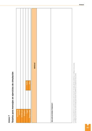 41
Anexos
Número
de
mensaje
Emitido
por
Dirigido
a
Lugar
Fecha
Responsable
Hora
MENSAJE
1
INCLUIR
ACCIONES
TOMADAS
2
:
Anexo
7
Tarjetas
para
mensajes
en
ejercicios
de
simulación
(1)
Indique
el
desarrollo
de
los
acontencimientos
de
la
situación
simulada,
plantee
problemas
o
notifique
instrucciones.
(2)
Indique
que
acciones
han
sido
tomadas
para
resolver
los
problemas
o
cumplir
las
instrucciones.
 