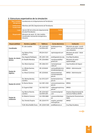 45
Anexos
2. Estructura organizativa de la simulación
Tipo y nombre
del ejercicio
Inundaciones en el departamento de Tierrabuena
Instituciones
involucradas
Miembros del COE, Departamento de Tierrabuena
Lugar Sala de COE de la dirección departamental
de salud-Tierrabuena
Fecha
Responsable Ministerio de salud - Dr. Julio Jarabito,
Coordinador nacional de emergencias y
desastres
Hora
Responsabilidad Nombre y apellido Teléfonos Correo electrónico Institución
Coordinador
Dr. Julio Jarabito Ofi. 2234-5627
Cel.5934-2201
jarabitoju@minsa.
gov.arc
Ministerio de salud - coordi-
nador nacional de emergen-
cias y desastres
Equipo de diseño
técnico
Ing. Rebeca Pinto,
coordina
Ofi.224-35321 repinto@gmail.com Ministerio de salud – Salud
Ambiental
Arq. Augusto Rodríguez Ofi. 2245-1243 arodriguez@crarc.org Cruz Roja Arcadiana
Dr. Rodolfo Mendoza Ofi. 2256-8856 mendozarodolfo@
gmail.com
Ministerio de salud –
epidemiología
Dra. Marta Espinoza Ofi. 2266-3531 martaespinosa@
cadss.arc
Caja Arcadiana de Seguro
Equipo de
logística
Lic. Alfredo Ramírez,
coordina
Ofi. 22334245 ramirezalfred@minis-
teriodesalud.gov.arc
MINSA – Administración
Lic. Álvaro Contreras Ofi. 22334245 alvarocontreras@
ministeriodesalud.
gov.arc
MINSA – Administración
Equipo de control
Dra. Maritza Benítez,
coordina
Cel. 5912-2377 benitemari@minsa.
gov.arc
MINSA
Dr. Ramiro Ramos Cel. 5991-2343 ramosramirez@minsa.
gov.arc
MINSA
Dr. Eugenio Vidal Cel. 5923-7327 vidaleugenio@minsa.
gov.arc
MINSA
Equipo de
evaluación
Ing. Marcos Reverte,
coordina
Ofi. 2234-5627
Cel.5934-2201
revertemar@gmail.
com
Empresa Departamental de
Servicios Públicos (EDSP).
Dr. Roberto Caravaca Cel. 5992-0806 caravacarober@ops.
arc
Organización Panamericana
Salud
Dra. Pamela Chupina Ofi. 2254-9174 chupina_pamela@
minsa.gov.arc
MINSA
T.E.M. Alicia Rodilla Torres Ofi. 2230-91283 arodillat@crarc.or Cruz Roja Arcadiana
 