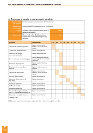 48
Guía para el desarrollo de simulaciones y simulacros de emergencias y desastres
Tipo y nombre
del ejercicio
Inundaciones en el departamento de Tierrabuena
Instituciones
involucradas
Miembros del COE, Departamento de Tierrabuena
Lugar Sala de COE de la dirección departamental
de salud-Tierrabuena
Fecha
Responsable Ministerio de salud - Dr. Julio Jarabito,
Coordinador nacional de emergencias y
desastres
Hora
Actividad Responsable S11
S21
S31
S41
S51
S61
S71
S81
S91
Definición de parámetros generales
Equipo de coordinación
Participa: Equipo de diseño
técnico
Coordinación interinstitucional Equipo de coordinación
Elaboración del guión y
elementos relacionados
Equipo de diseño técnico
Determinación de necesidades logísticas
Equipo de diseño técnico par-
ticipa: Equipo de administración
y logística
Elaboración de presupuesto
Equipo de administración y
logística
Consecución de las necesidades
logísticas
Equipo de administración y
logística
Definición de participantes
Equipo de coordinación
Participa: Equipo de diseño
técnico
Selección de evaluadores Equipo de coordinación
Elaboración de instrumentos de
evaluación
Equipo de evaluación
Verificación de avances Equipo de coordinación
Verificación general Equipo de coordinación
Realización del ejercicio Equipo de coordinación
Evaluación de la organización del
ejercicio y sistematización del ejercicio
Equipo de coordinación
Elaboración y entrega de informes Equipo de coordinación
OBSERVACIONES:
(1) El tiempo se establece en semanas, pero se puede cambiar a días o meses, según la necesidad.
4. Cronograma para la preparación del ejercicio
 