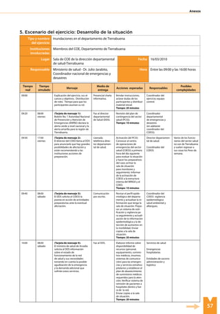 57
Anexos
Tipo y nombre
del ejercicio
Inundaciones en el departamento de Tierrabuena
Instituciones
involucradas
Miembros del COE, Departamento de Tierrabuena
Lugar Sala de COE de la dirección departamental
de salud-Tierrabuena
Fecha 16/03/2010
Responsable Ministerio de salud - Dr. Julio Jarabito,
Coordinador nacional de emergencias y
desastres
Hora Entre las 09:00 y las 16:00 horas
Tiempo
real
Tiempo
simulado
Mensaje
Medio de
entrega
Acciones esperadas Responsables
Posibles
complejidades
09:00 Explicación del ejercicio, sus al-
cances y objetivos. Distribución
de roles. Tiempo para que los
participantes asuman su rol.
Presencial charla
informativa.
Brindar instrucciones,
aclarar dudas de los
participantes y distribuir
material inicial.
Tiempo: 20 minutos
Coordinador del
ejercicio; equipo
control.
09:20 08:00
viernes
(Tarjeta de mensaje 1):
Boletín No. 1 Autoridad Nacional
de Prevención y Atención de
Emergencias (ANPAE) declara la
alerta verde a nivel nacional y la
alerta amarilla para la región de
Tierrabuena.
Fax al director
departamental
de Salud (DDS).
Revisión del plan de
contingencia del sector
salud (PCSS).
Tiempo: 10 minutos
Coordinador
departamental
de emergencias y
desastres
(en adelante
coordinador del
COESS).
09:30 17:00
viernes
(Tarjeta de mensaje 2):
El director del COED llama al DDS
para anunciarle que hay grandes
posibilidades de afectación y
están recomendando a las
instituciones acciones de
preparación.
Llamada
telefónica direc-
tor departamen-
tal de salud.
Activación del PCSS:
Convocar al centro
de operaciones de
emergencias del sector
salud (COESS) a primera
hora del día siguiente
para evaluar la situación
y hacer los preparativos
del caso; activar la
sala de situación
para monitoreo y
seguimiento. Informar
de la activación de
COESS a la estructura
interna del MINSA y al
COED.
Tiempo: 10 minutos
Director departamen-
tal de salud.
Coordinador del
COESS.
Varios de los funcio-
narios del sector salud
no son de Tierrabuena
y suelen regresar a
sus casas los fines de
semana.
09:40 08:00
sábado
(Tarjeta de mensaje 3):
El DDS solicita al COESS la
puesta en acción de actividades
preparatorias ante la eventual
afectación.
Comunicación
por escrito.
Revisar el perfil epide-
miológico del departa-
mento y actualizar la in-
formación que tenga la
sala de situación. Prepa-
rar un sistema de noti-
ficación y vigilancia pa-
ra seguimiento y actuali-
zación de la información
epidemiológica y la de-
tección de aumentos en
la morbilidad. Enviar
copias a la sala de
situación.
Tiempo: 20 minutos
Coordinador del
COESS vigilancia
epidemiológica
salud ambiental y
albergues.
10:00 08:00
sábado
(Tarjeta de mensaje 4):
El ministro de salud de Arcadia
solicita al DDS información
sobre el estado de
funcionamiento de la red
de salud y sus necesidades
tomando en cuenta la posible
agudización de la emergencia
y la demanda adicional que
sufrirán estos servicios.
Fax al DDS. Elaborar informe sobre
disponibilidad de
recursos (personal,
equipamiento, suminis-
tros médicos, insumos;
sistemas de comunica-
ción) para las emergen-
cias y servicios extrahos-
pitalarios y establecer el
plan de abastecimiento
de suministros médicos
requeridos para la aten-
ción. Verificar sistema de
remisión de pacientes a
hospitales dentro y fue-
ra de la red.
Enviar copias a la sala
de situación.
Tiempo: 20 minutos
Servicios de salud
Emergencias
hospitalarias
Entidades de socorro
administración y
logística
5. Escenario del ejercicio: Desarrollo de la situación
 