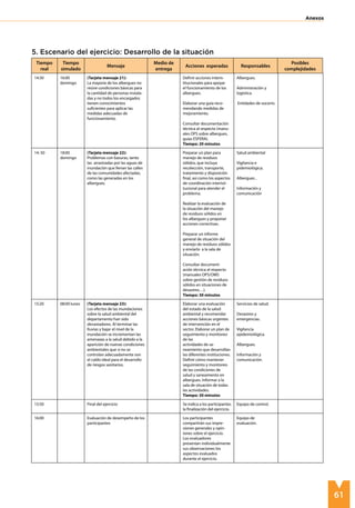 61
Anexos
14:30 16:00
domingo
(Tarjeta mensaje 21):
La mayoría de los albergues no
reúne condiciones básicas para
la cantidad de personas instala-
das y no todos los encargados
tienen conocimientos
suficientes para aplicar las
medidas adecuadas de
funcionamiento.
Definir acciones interis-
titucionales para apoyar
el funcionamiento de los
albergues.
Elaborar una guía reco-
mendando medidas de
mejoramiento.
Consultar documentación
técnica al respecto (manu-
ales OPS sobre albergues,
guías ESFERA).
Tiempo: 20 minutos
Albergues.
Administración y
logística.
Entidades de socorro.
14: 50 18:00
domingo
(Tarjeta mensaje 22):
Problemas con basuras, tanto
las arrastradas por las aguas de
inundación que llenan las calles
de las comunidades afectadas,
como las generadas en los
albergues.
Preparar un plan para
manejo de residuos
sólidos, que incluya
recolección, transporte,
tratamiento y disposición
final, así como los aspectos
de coordinación interisti-
tucional para atender el
problema.
Realizar la evaluación de
la situación del manejo
de residuos sólidos en
los albergues y proponer
acciones correctivas.
Preparar un informe
general de situación del
manejo de residuos sólidos
y enviarlo a la sala de
situación.
Consultar document-
ación técnica al respecto
(manuales OPS/OMS
sobre gestión de residuos
sólidos en situaciones de
desastres…).
Tiempo: 30 minutos
Salud ambiental
Vigilancia e
pidemiológica;
Albergues ,
Información y
comunicación
15:20 08:00 lunes (Tarjeta mensaje 23):
Los efectos de las inundaciones
sobre la salud ambiental del
departamento han sido
devastadores. Al terminar las
lluvias y bajar el nivel de la
inundación se incrementan las
amenazas a la salud debido a la
aparición de nuevas condiciones
ambientales que si no se
controlan adecuadamente son
el caldo ideal para el desarrollo
de riesgos sanitarios.
Elaborar una evaluación
del estado de la salud
ambiental y recomendar
acciones básicas urgentes
de intervención en el
sector. Elaborar un plan de
seguimiento y monitoreo
de las
actividades de sa-
neamiento que desarrollan
las diferentes instituciones.
Definir cómo mantener
seguimiento y monitoreo
de las condiciones de
salud y saneamiento en
albergues. Informar a la
sala de situación de todas
las actividades.
Tiempo: 30 minutos
Servicios de salud.
Desastres y
emergencias.
Vigilancia
epidemiológica.
Albergues.
Información y
comunicación.
15:50 Final del ejercicio Se indica a los participantes
la finalización del ejercicio.
Equipo de control.
16:00 Evaluación de desempeño de los
participantes
Los participantes
compartirán sus impre-
siones generales y opin-
iones sobre el ejercicio.
Los evaluadores
presentan individualmente
sus observaciones los
aspectos evaluados
durante el ejercicio.
Equipo de
evaluación.
Tiempo
real
Tiempo
simulado
Mensaje
Medio de
entrega
Acciones esperadas Responsables
Posibles
complejidades
5. Escenario del ejercicio: Desarrollo de la situación
 