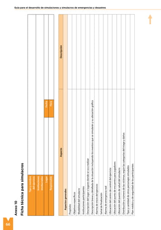 66
Guía para el desarrollo de simulaciones y simulacros de emergencias y desastres
Tipo
y
nombre
del
ejercicio
Instituciones
involucradas
Lugar
Fecha
Responsable
Hora
Aspecto
Descripción
Aspectos
generales
Propósito
Objetivos
específicos
Modalidad
del
simulacro
Instituciones
participantes
Descripción
del
lugar
o
lugares
donde
se
va
a
realizar
Descripción
breve
y
detallada
de
la
situación
incluyendo
los
eventos
que
se
simularán
y
su
ubicación
gráfica
Alarma
de
inicio
del
ejercicio
Señal
de
finalización
Alarma
de
emergencia
real
Ubicación
del
centro
de
control
del
ejercicio
Ubicación
del
punto
de
encuentro
para
jugadores
Ubicación
del
puesto
de
salud
del
simulacro
Distribución
y
número
de
las
víctimas,
según
las
categorías
del
triage
y
daños
Tipo
y
cantidad
de
otros
personajes
simulados
Plan
médico
y
de
seguridad
de
los
participantes
Anexo
10
Ficha
técnica
para
simulacros
 