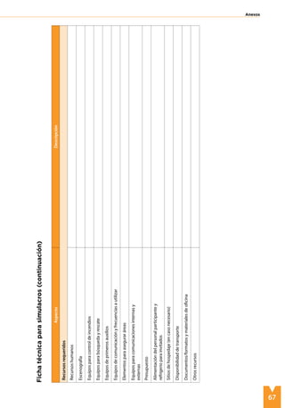 67
Anexos
Aspecto
Descripción
Recursos
requeridos
Recursos
humanos
Escenografía
Equipos
para
control
de
incendios
Equipos
para
búsqueda
y
rescate
Equipos
de
primeros
auxilios
Equipos
de
comunicación
y
frecuencias
a
utilizar
Elementos
para
asegurar
áreas
Equipos
para
comunicaciones
internas
y
externas
Presupuesto
Alimentación
del
personal
participante
y
refrigerio
para
invitados
Sitios
de
hospedaje
(en
caso
necesario)
Disponibilidad
de
transporte
Documentos/formatos
y
materiales
de
oficina
Otros
recursos
Ficha
técnica
para
simulacros
(continuación)
 