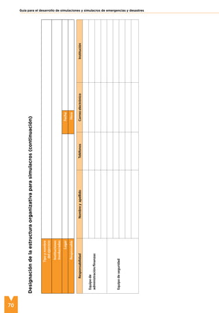 70
Guía para el desarrollo de simulaciones y simulacros de emergencias y desastres
Responsabilidad
Nombre
y
apellido
Teléfonos
Correo
electrónico
Institución
Equipo
de
administración/finanzas
Equipo
de
seguridad
Tipo
y
nombre
del
ejercicio
Instituciones
Involucradas
Lugar
Fecha
Responsable
Hora
Designación
de
la
estructura
organizativa
para
simulacros
(continuación)
 
