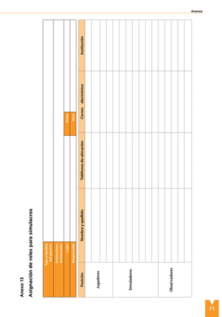 71
Anexos
Posición
Nombre
y
apellido
Teléfonos
de
ubicación
Correo
electrónico
Institución
Jugadores
Simuladores
Observadores
Anexo
13
Asignación
de
roles
para
simulacros
Tipo
y
nombre
del
ejercicio
Instituciones
Involucradas
Lugar
Fecha
Responsable
Hora
 