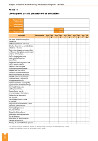 72
Guía para el desarrollo de simulaciones y simulacros de emergencias y desastres
Actividad Responsable Sem
11
Sem
21
Sem
31
Sem
41
Sem
51
Sem
61
Sem
71
Sem
81
Sem
91
Ck
list2
Recopilar la información previa
requerida.
Definir objetivos del simulacro.
Diseñar el ejercicio en función de los
objetivos y alcance.
Determinar los parámetros a evaluar
en función al propósito, objetivos y el
alcance del simulacro.
Definir los participantes y
asignarles las funciones
específicas.
Redactar el guión del ejercicio y
definir la escenografía.
Definir la metodología e
instrumentos de evaluación.
Identificar el sitio para la
construcción o desarrollo de la
escenografía. Visitas de campo.
Identificación de necesidades
administrativas y logísticas y
búsqueda de recursos.
Construcción de la escenografía
y preparación del área de trabajo.
Verificación de avance
de los preparativos.
Desarrollo del plan de
emergencia para el simulacro.
Redacción del documento
del ejercicio.
Difusión y publicidad sobre
el ejercicio.
Preparación de simuladores y otras
personas que colaboran.
Verificación general de
los preparativos.
Ejecución del simulacro.
Evaluación del desempeño de
los participantes
Evaluación de la organización
general del simulacro.
Entrega de informe final del ejercicio.
Tipo y nombre
del ejercicio
Instituciones
Involucradas
Lugar Fecha
Responsable Hora
Anexo 14
Cronograma para la preparación de simulacros
(1) El rango de tiempo se establece en semanas, no obstante puede variar según las necesidades a días o meses.
(2) Indique en este espacio SI o NO se ha cumplido con la actividad.
 