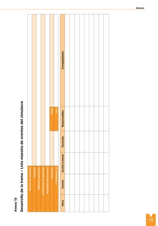73
Anexos
Nombre
del
simulacro
Propósito
Objetivos
específicos
Instituciones
involucradas
Modalidad
del
simulacro
Escenarios
Fecha
Coordinador
(a)
Hora
Hora
Evento
Acción
a
tomar
Duración
Responsables
Complejidades
Anexo
15
Desarrollo
de
la
trama
–
Lista
maestra
de
eventos
del
simulacro
 