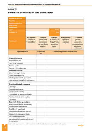 76
Guía para el desarrollo de simulaciones y simulacros de emergencias y desastres
Nombre del ejercicio
Propósito
Objetivos específicos
Instituciones
involucradas
Lugar Fecha
Evaluador (a) Hora
Ponderación
1= Deficiente
(no existe el
proceso, graves
problemas)
2= Regular
(se identifica
elementos del
proceso, pero
con deficiencias
y vacíos)
3= Bueno
(se identifica el
proceso en su
totalidad, pero
se observan
vacíos)
4 = Muy bueno
(se observa
el proceso
completo)
5 = Excelente
(se crean
elementos
adicionales y
complementarios
a las pautas
establecidas)
Anexo 18
Formulario de evaluación para el simulacro1
(1) Se trata de una propuesta que deberá ser aplicada con flexibilidad, adaptándola a la realidad de cada ejercicio.
 