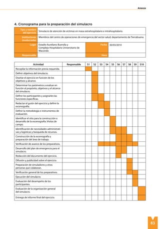 83
Anexos
Tipo y nombre
del ejercicio
Simulacro de atención de víctimas en masa extrahospitalario e intrahospitalario.
Instituciones
involucradas
Miembros del centro de operaciones de emergencia del sector salud, departamento de Tierrabuena.
Lugar Estadio Aureliano Buendía y
Complejo Hospitalario Universitario de
Macondo
Fecha 30/03/2010
Responsable Hora
Actividad Responsable S1 S2 S3 S4 S5 S6 S7 S8 S9 S10
Recopilar la información previa requerida.
Definir objetivos del simulacro.
Diseñar el ejercicio en función de los
objetivos y alcance.
Determinar los parámetros a evaluar en
función al propósito, objetivos y el alcance
del simulacro.
Definir los participantes y asignarles las
funciones específicas.
Redactar el guión del ejercicio y definir la
escenografía.
Definir la metodología e instrumentos de
evaluación.
Identificar el sitio para la construcción o
desarrollo de la escenografía. Visitas de
campo.
Identificación de necesidades administrati-
vas y logísticas y búsqueda de recursos.
Construcción de la escenografía y
preparación del área de trabajo.
Verificación de avance de los preparativos.
Desarrollo del plan de emergencia para el
simulacro.
Redacción del documento del ejercicio.
Difusión y publicidad sobre el ejercicio.
Preparación de simuladores y otras
personas que colaboran.
Verificación general de los preparativos.
Ejecución del simulacro.
Evaluación del desempeño de los
participantes.
Evaluación de la organización general
del simulacro.
Entrega de informe final del ejercicio.
4. Cronograma para la preparación del simulacro
 