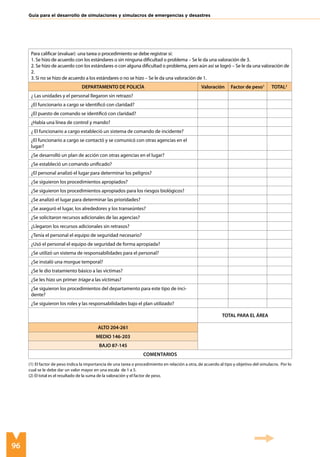 96
Guía para el desarrollo de simulaciones y simulacros de emergencias y desastres
Para calificar (evaluar) una tarea o procedimiento se debe registrar si:
1. Se hizo de acuerdo con los estándares o sin ninguna dificultad o problema – Se le da una valoración de 3.
2. Se hizo de acuerdo con los estándares o con alguna dificultad o problema, pero aún así se logró – Se le da una valoración de
2.
3. Si no se hizo de acuerdo a los estándares o no se hizo – Se le da una valoración de 1.
DEPARTAMENTO DE POLICÍA Valoración Factor de peso1
TOTAL2
¿ Las unidades y el personal llegaron sin retrazo?
¿El funcionario a cargo se identificó con claridad?
¿El puesto de comando se identificó con claridad?
¿Había una línea de control y mando?
¿ El funcionario a cargo estableció un sistema de comando de incidente?
¿El funcionario a cargo se contactó y se comunicó con otras agencias en el
lugar?
¿Se desarrolló un plan de acción con otras agencias en el lugar?
¿Se estableció un comando unificado?
¿El personal analizó el lugar para determinar los peligros?
¿Se siguieron los procedimientos apropiados?
¿Se siguieron los procedimientos apropiados para los riesgos biológicos?
¿Se analizó el lugar para determinar las prioridades?
¿Se aseguró el lugar, los alrededores y los transeúntes?
¿Se solicitaron recursos adicionales de las agencias?
¿Llegaron los recursos adicionales sin retrasos?
¿Tenía el personal el equipo de seguridad necesario?
¿Usó el personal el equipo de seguridad de forma apropiada?
¿Se utilizó un sistema de responsabilidades para el personal?
¿Se instaló una morgue temporal?
¿Se le dio tratamiento básico a las víctimas?
¿Se les hizo un primer triage a las víctimas?
¿Se siguieron los procedimientos del departamento para este tipo de inci-
dente?
¿Se siguieron los roles y las responsabilidades bajo el plan utilizado?
TOTAL PARA EL ÁREA
ALTO 204-261
MEDIO 146-203
BAJO 87-145
Comentarios
(1) El factor de peso indica la importancia de una tarea o procedimiento en relación a otra, de acuerdo al tipo y objetivo del simulacro. Por lo
cual se le debe dar un valor mayor en una escala de 1 a 5.
(2) El total es el resultado de la suma de la valoración y el factor de peso.
 