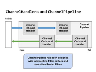 Codec Framework
● Simplified and focused API on top of
ChannelHandlers
● Decoders are ChannelInboundHandlers
● Encoders ar...