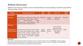 Variabel Definisi Operasional
Cara
Ukur
Alat
Ukur
Hasil Ukur
Skala
Ukur
Independen
Jus nanas Memberikan minuman jus nanas 150
ml sebanyak 2 kali sehari selama 7
hari berturut-turut untuk
mempercepat penyembuhan luka
perineum pada ibu post partum
Observasi Lembar
Ceklist
1. Intervensi
2. Kontrol
Nominal
Dependen
Penyembuhan
Luka Perineum
Penyembuhan luka jalan lahir dilihat
dari lama penyembuhan luka, dengan
kriteria luka. kering, menutup dan
tidak ada tanda-tanda infeksi seperti
nyeri, edema, kemerahan, terdapat
Pus dan demam
Skala
REEDA
Lembar
observa
si
-
Hari sembuh
luka perineum
dilihat dari hasil
skor skala
REEDA
Rasio
Definisi operasional adalah uraian tentang batasan ruang lingkup variabel yang diteliti
(Notoatmodjo, 2018).
Alat Ukur
Alat ukur yang digunakan dalam penelitian ini yaitu lembar ceklist dan skala REEDA. Lembar ceklist
digunakan untuk mengobservasi responden dalam mengkonsumsi jus nanas. Sedangkan skala REEDA
untuk mengobservasi derajat penyembuhan luka perineum.
 