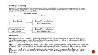 Kerangka konsep penelitian merupakan suatu uraian dan visualisasi hubungan atau kaitan antara konsep
satu terhadap konsep yang lainnya, atau antar variabel yang satu dengan variabel yang lain dari masalah
yang ingin diteliti (Notoadmodjo, 2018).
Kerangka Konsep
Intervensi Posttest
Hipotesis
Hipotesis adalah jawaban sementara penelitian, patokan duga, atau dalil sementara
yang kebenarannya akan dibuktikan dalam penelitian tersebut (Notoatmodjo, 2018).
Hipotesis dalam penelitian ini yaitu:
Ha : ada pengaruh jus nanas terhadap lama penyembuhan luka perineum pada ibu
nifas di PMB Isnaini Khoirunnisa Desa Sukaraja Nuban Lampung Timur tahun 2022
Ha : tidak ada pengaruh jus nanas terhadap lama penyembuhan luka perineum
pada ibu nifas di PMB Isnaini Khoirunnisa Desa Sukaraja Nuban Lampung Timur
tahun 2022
Jus Nanas Lama Penyembuhan
Luka Perineum
Tanpa Intervensi
Jus Nanas
Lama Penyembuhan
Luka Perineum
 